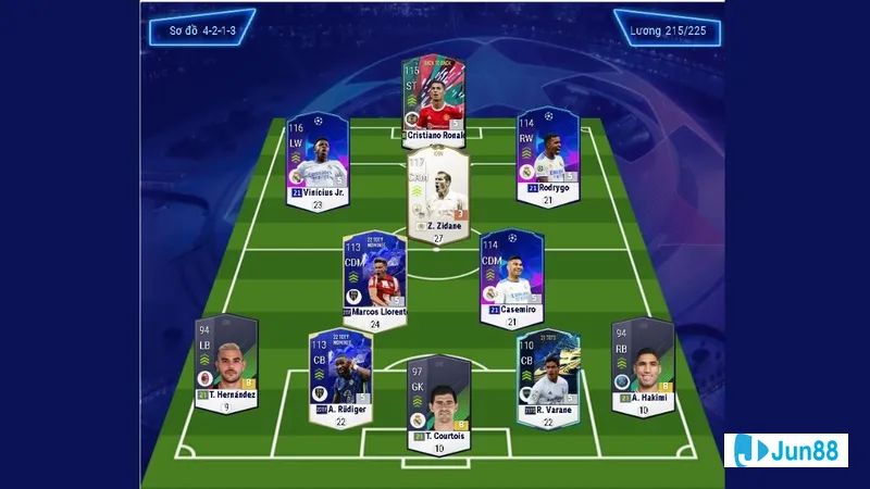 Cầu thủ nổi bật trong đội Real Madrid Cầu thủ nổi bật trong đội Real Madrid
